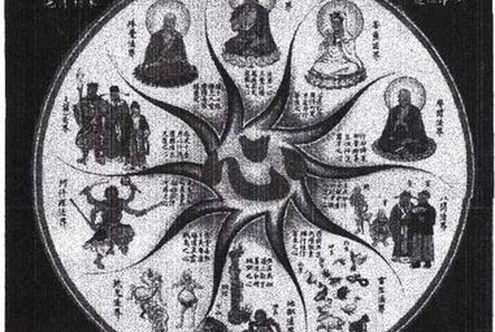 佛学三界和六道轮回，三界六道轮回图