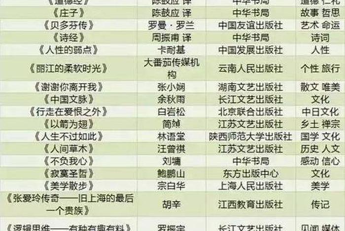 必须收藏的十大经典；值得收藏的经典好书