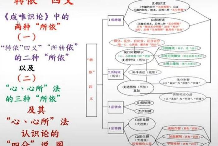 第八识阿赖耶识是本心吗（第七识阿赖耶识）