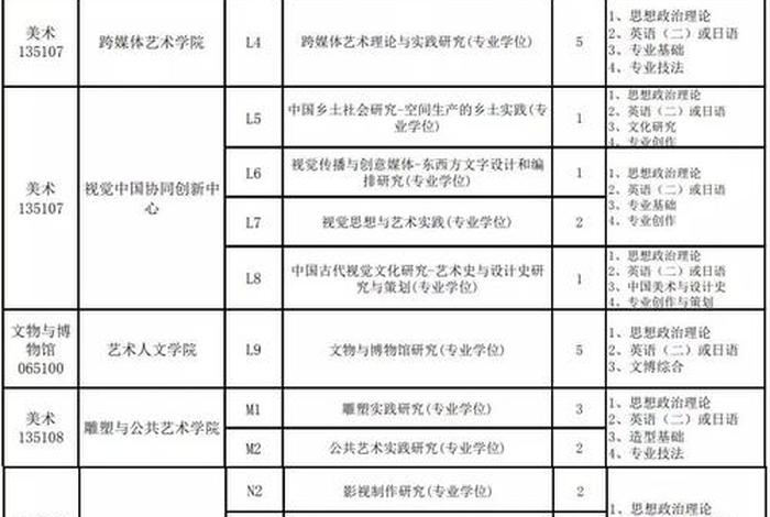 美术考研基础知识，美术考研必考科目