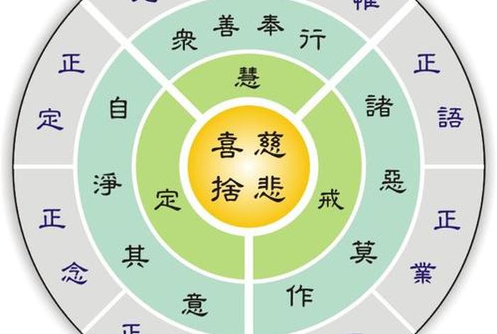 佛教关于八字的知识大全图片 - 八字 佛教