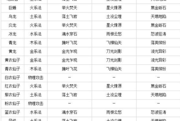 问道中的常识（问道手游知识大全）