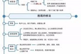 佛教思想文化知识框架图 佛教思想文化知识框架图片