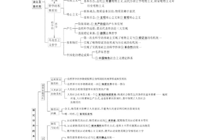 高中哲学知识点讲解、高中哲学知识点归纳