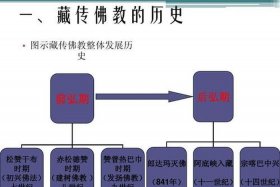 佛教历史文章 佛教历史文章打字