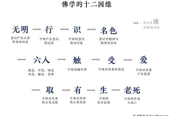 佛教百度文库，佛教文化百科