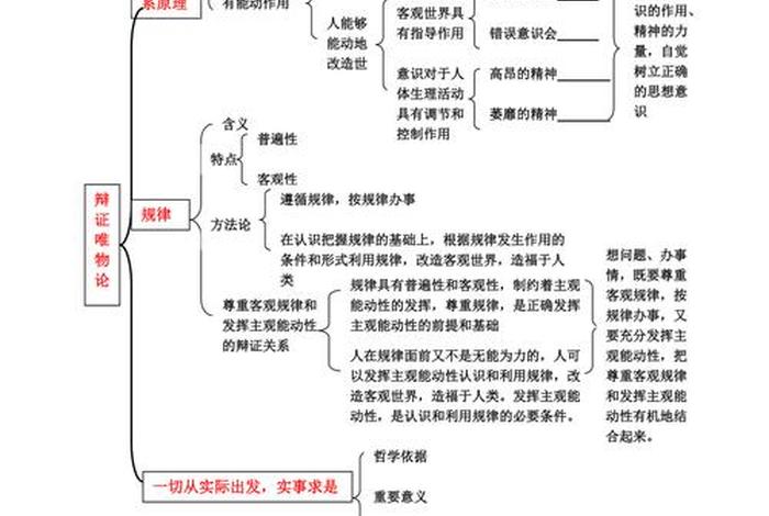 高中哲学基础知识，高中哲学必背知识点