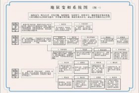 关于佛教的知识结构图怎么画的（佛教知识汇总）
