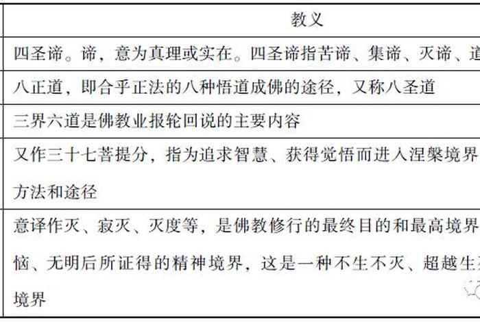 佛教的一些基本知识是什么意思；佛教基本知识讲解