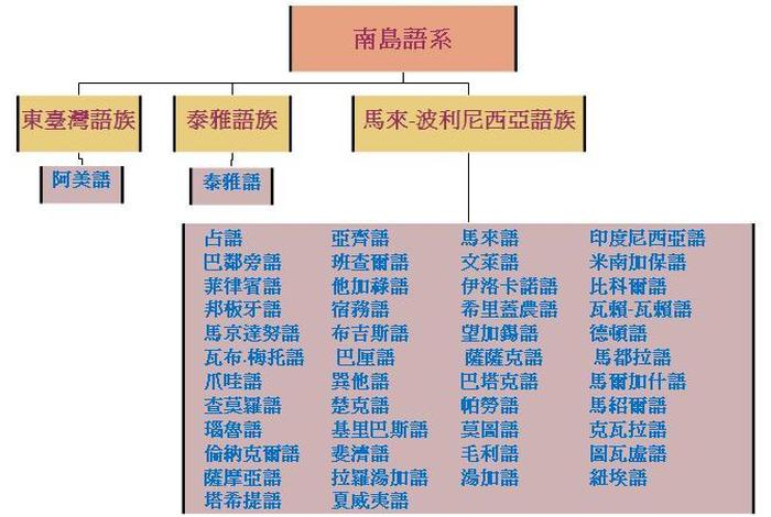 世界三大语系佛教；佛教三大语系传播路线及其主要影响