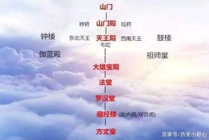中国佛寺常见的佛寺殿堂布局 - 中国佛寺常见的佛寺殿堂布局有哪些