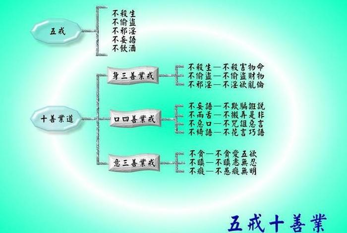 佛教戒律大全 - 佛教戒律是什么意思