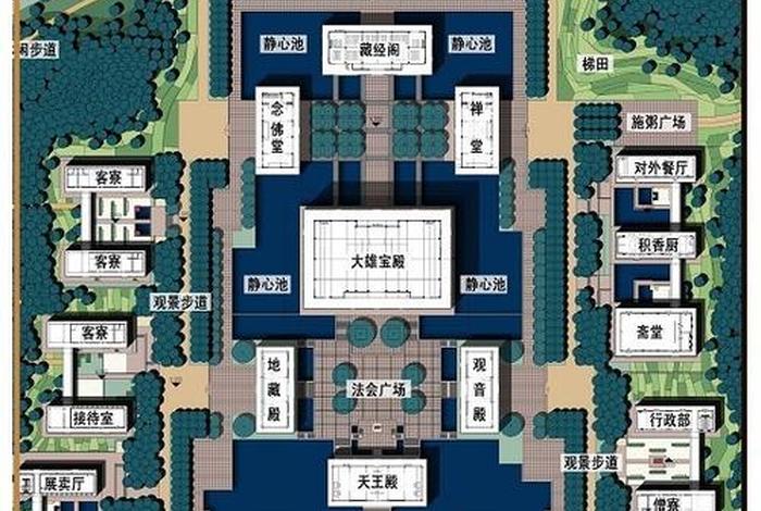佛教寺院建筑布局（佛教寺院建筑布局与各自作用）