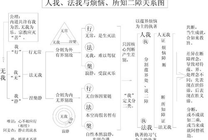 佛学中的六根 - 佛学中的六根六尘是什么