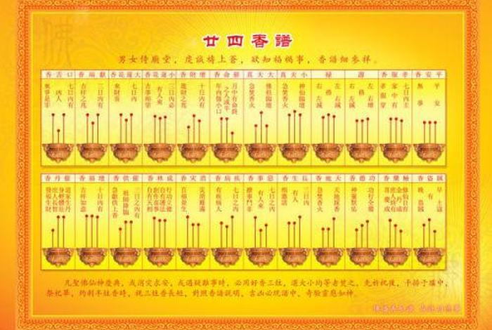 佛教点香有什么讲究 佛教点香有什么讲究和忌讳