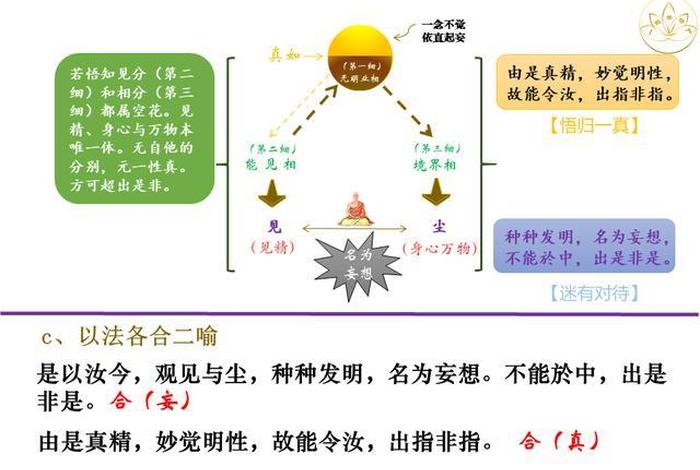 佛教中如何辨虚实 佛教 虚实