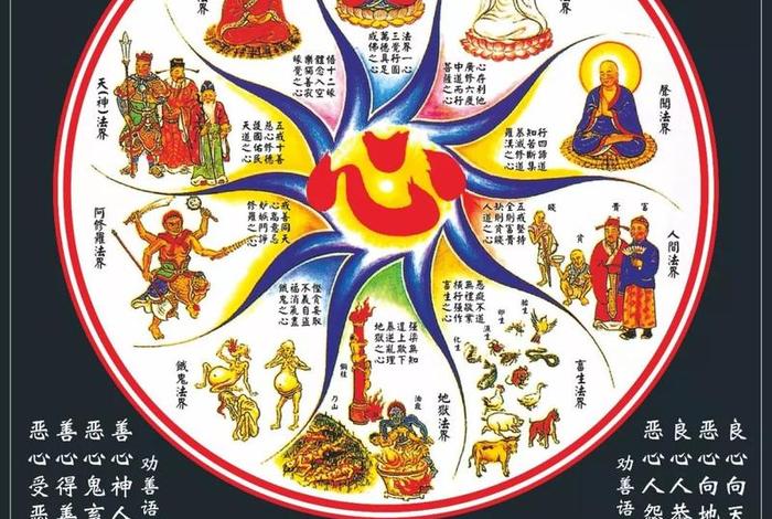 佛家所说的三界是哪三界(佛教所说的三界是哪三界) 佛家所说的三界是哪三界(佛教所说的三界是哪三界)
