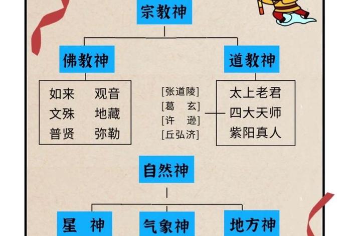 西游记佛家排名一览表；西游记佛家神仙有哪些
