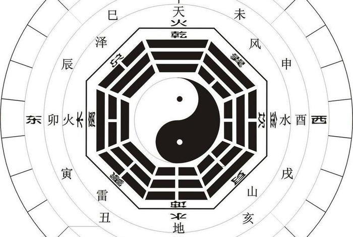 佛教易经、佛教易经图