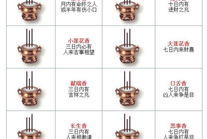 观看香火的知识 - 观看香火的知识视频