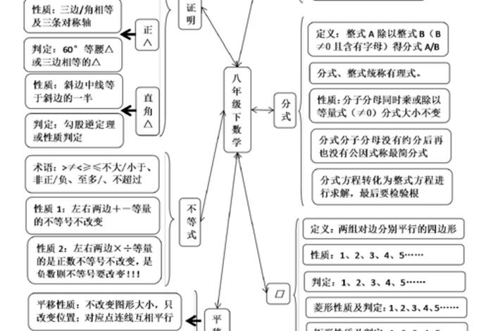 相关知识，知识点
