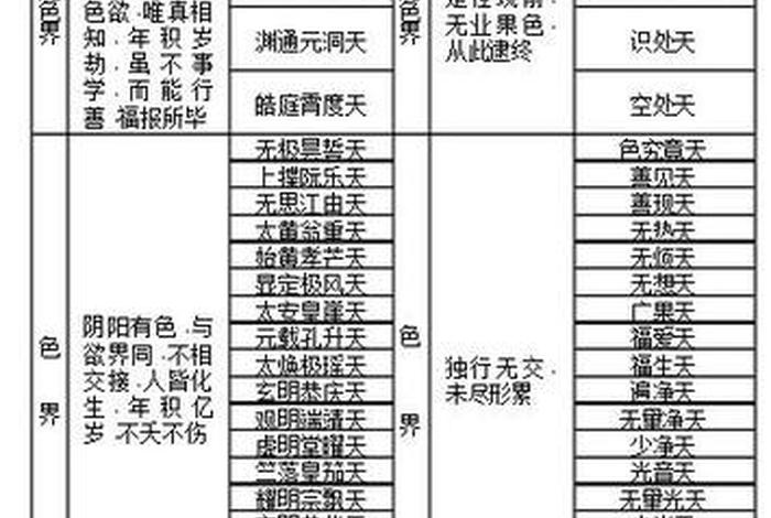 佛教宇宙观佛经原文 - 佛教宇宙观视频