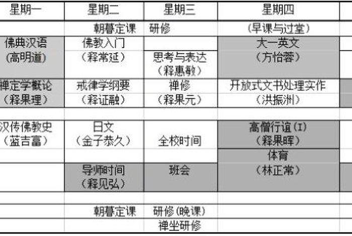 佛教培训都有哪些课程 - 佛教培训班通告最新