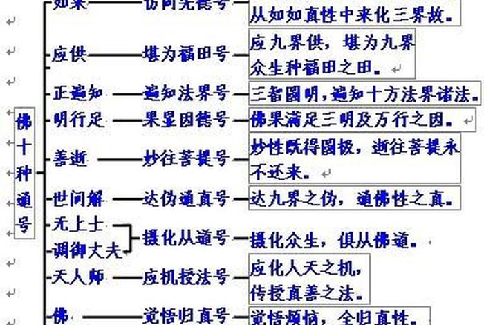 佛教图谱大全，佛教图解