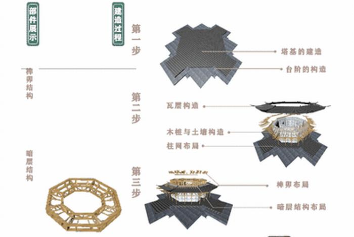 应县木塔基础知识，应县木塔用途