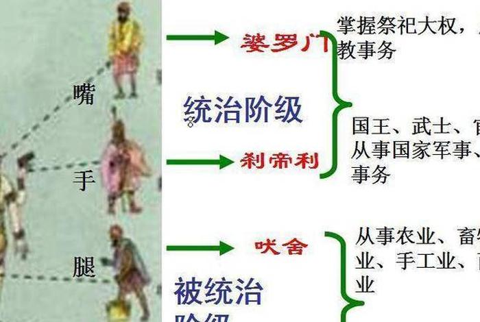 种姓制度与佛教的联系（种姓制度和早期佛教的共同目的）