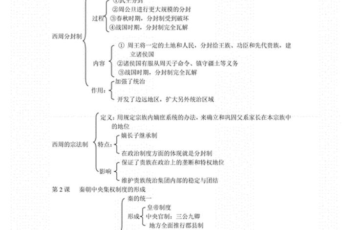 高中历史知识点超详细归纳总结；高中历史知识点总结百度文库