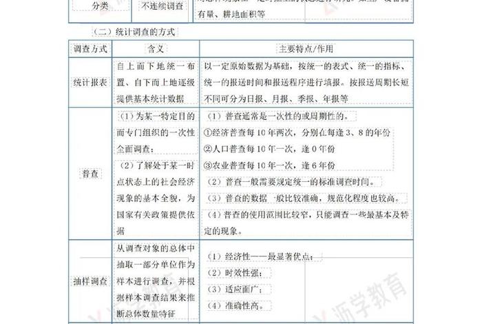 中级基础知识，中级基础知识没过