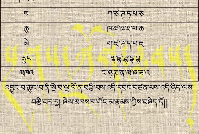 藏传佛教术语词典，藏传佛教常用语