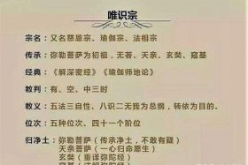 佛教的一些基本知识有哪些；佛教基本常识大全初学者必看