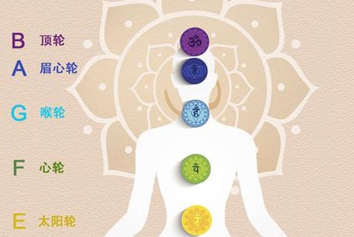 佛教是如何开启脉轮 - 佛教脉轮图