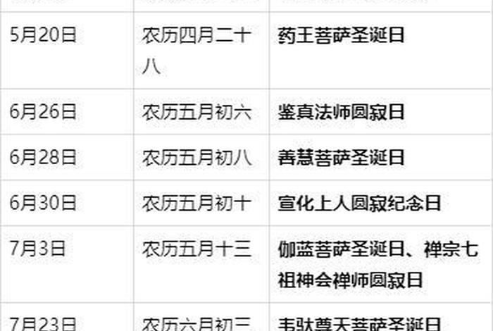 佛教活动最新消息、佛教活动日总汇