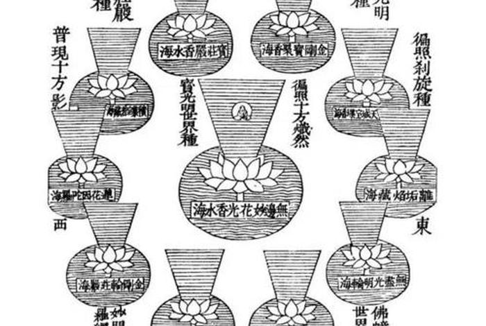 详解佛教中讲的4大洲 佛教中四大洲是哪些