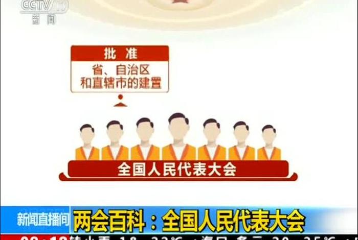 一分钟看懂全国人民代表大会 “全国人民代表大会”官网