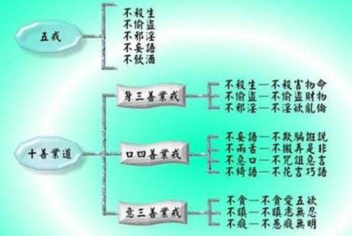 佛教从善、从善是什么