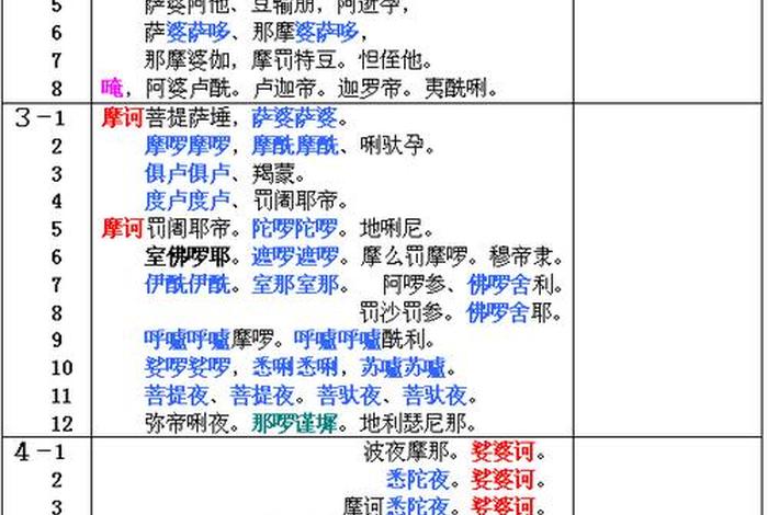 佛教文化基本知识点汇总（佛教文化基本知识点汇总表）
