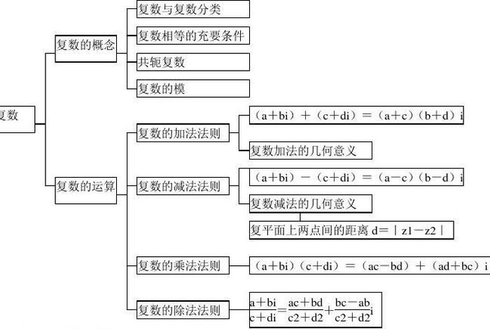 全国导基是什么意思、全国导基知识点整理