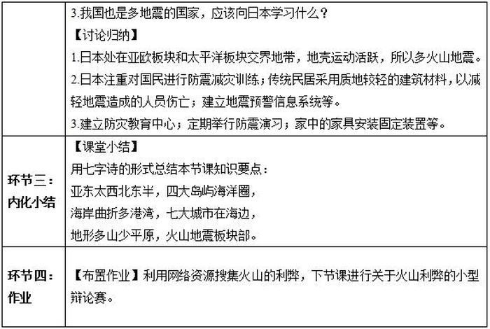 日本学习知识（日本相关知识）