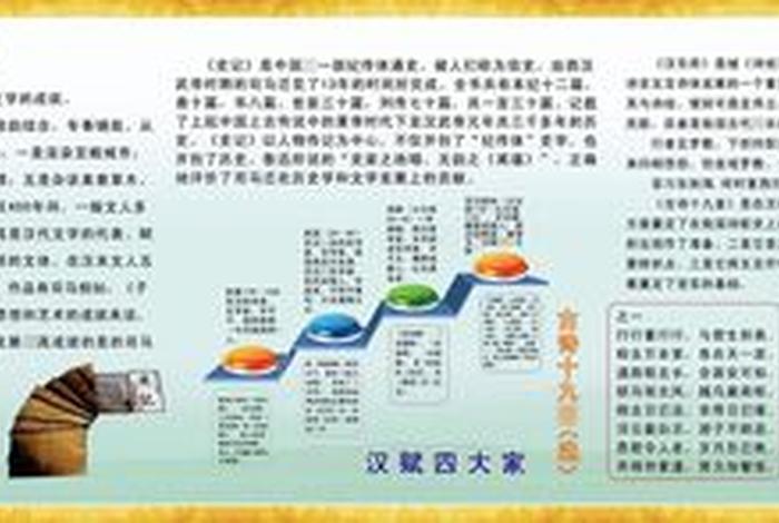 文史知识讲解、文史知识包括哪些