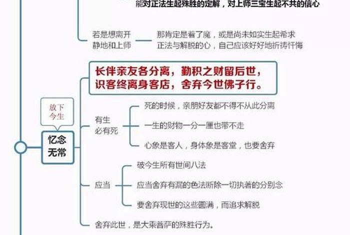 走进佛法，走进佛法,认识佛法之三思维导图