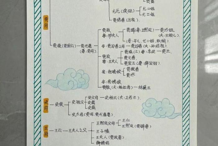 红楼梦人物清晰图谱大全；红楼梦人物清晰图谱大全图片