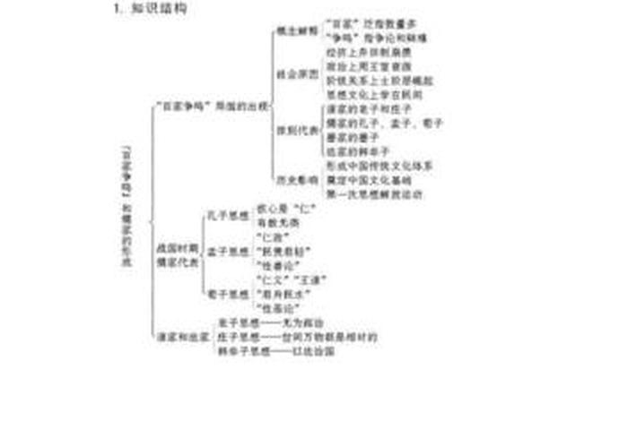 高考历史知识点梳理，高考历史知识点梳理总结