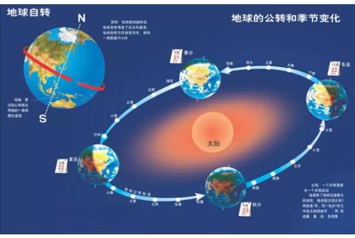 佛教如何解释地球自转；佛教把地球叫什么