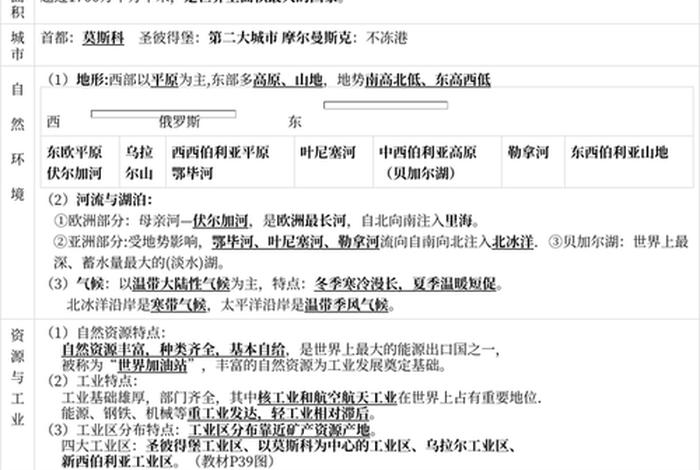 地理佛教知识点总结大全视频 - 地理佛教知识点总结大全视频讲解