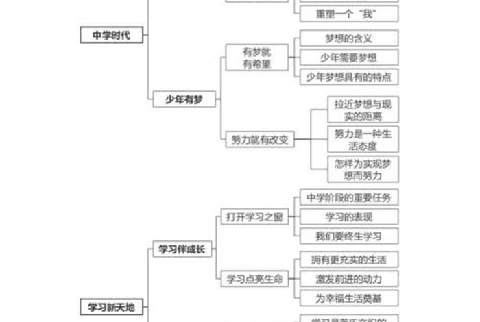道德与法治教育知识点；道德与法治教学重点