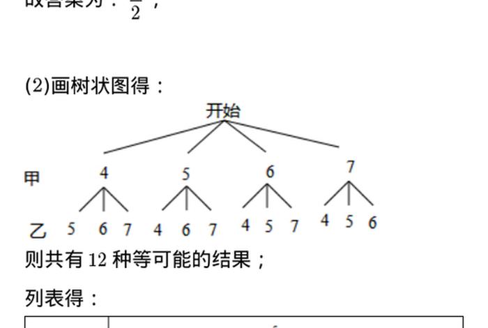 列表法有哪些；列表法举例